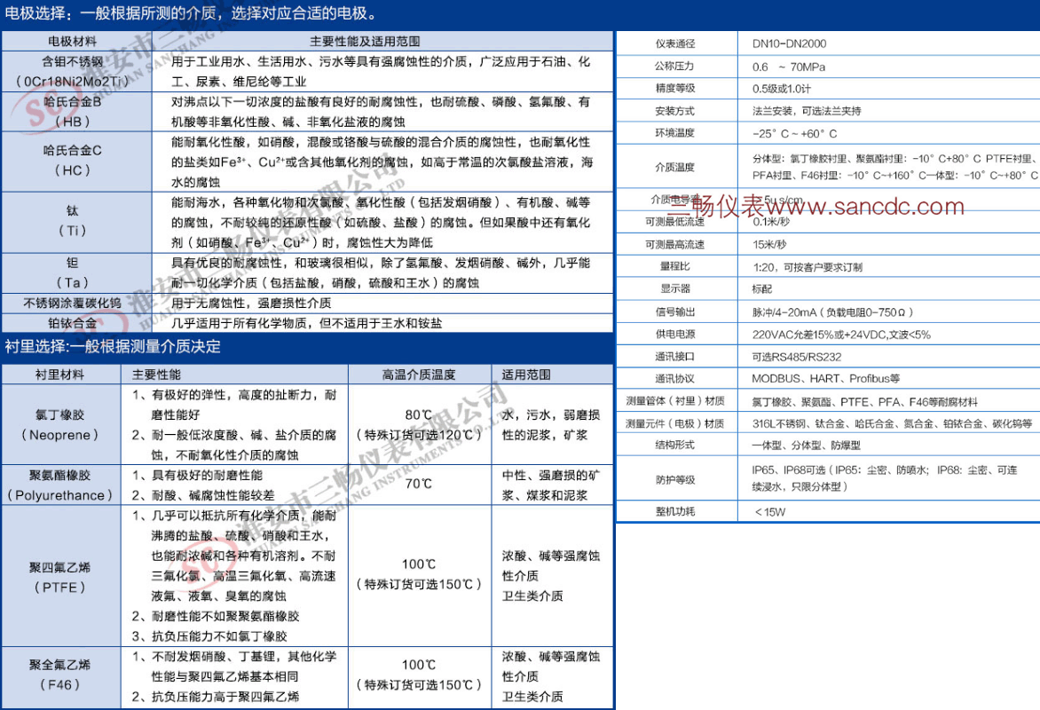 電磁流量計規格型號參數